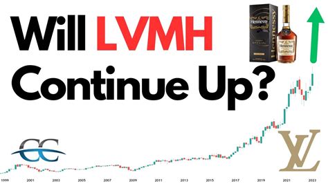 lvmh stock forecast.